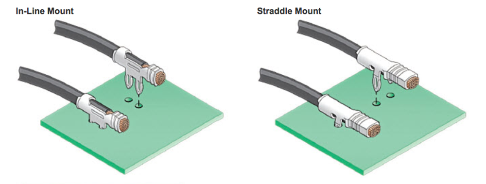 Molex SolderRight™ 直接焊接端子