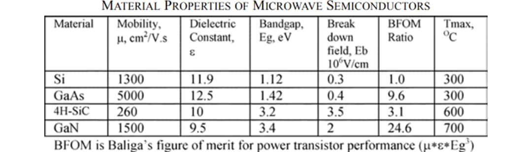 图表 - Wolfspeed / Cree 氮化镓高电子迁晶体管
