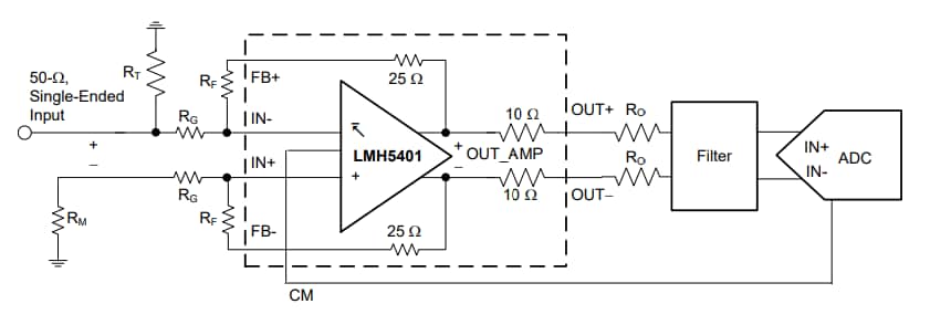 框图 - Texas Instruments LMH5401 全差分放大器
