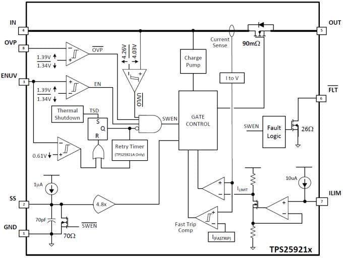 框图 - Texas Instruments 具有精密限流功能的 TPS25921x 熔丝