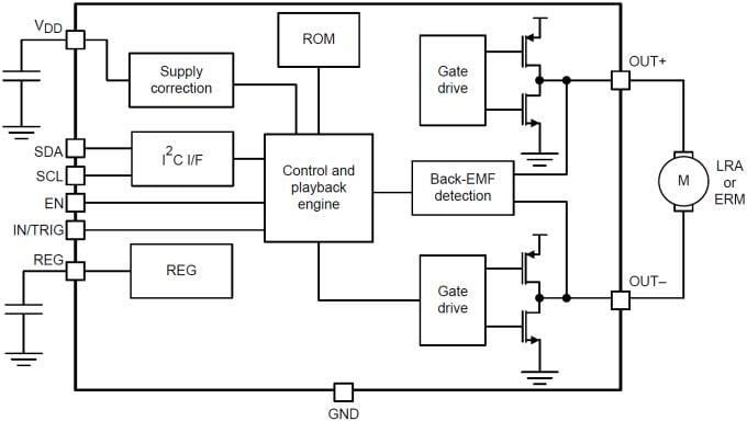 Texas Instruments DRV2605L 触觉驱动器