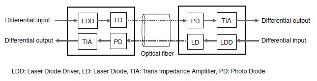 框图 - Panasonic Industrial Devices AYG4 V 系列光学连接器