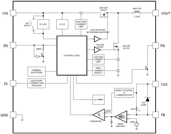 框图 - Texas Instruments LMZ217xx SIMPLE SWITCHER®纳米模块