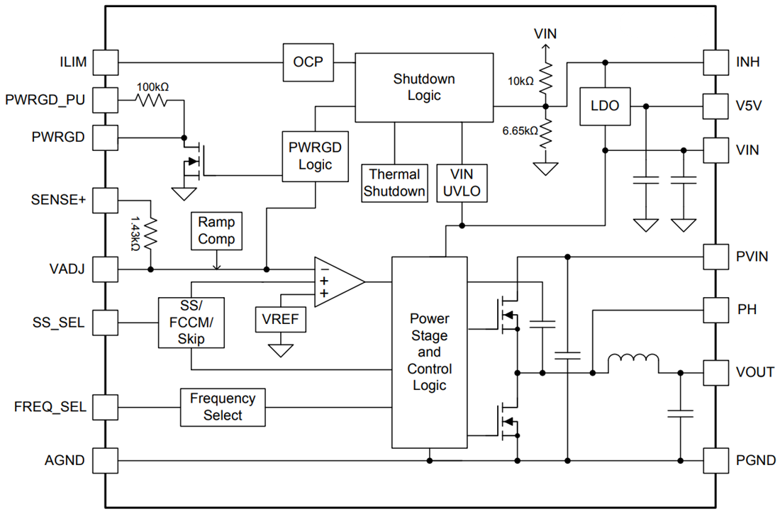 框图 - Texas Instruments LMZ31520/30 SIMPLE SWITCHER® 电源模块