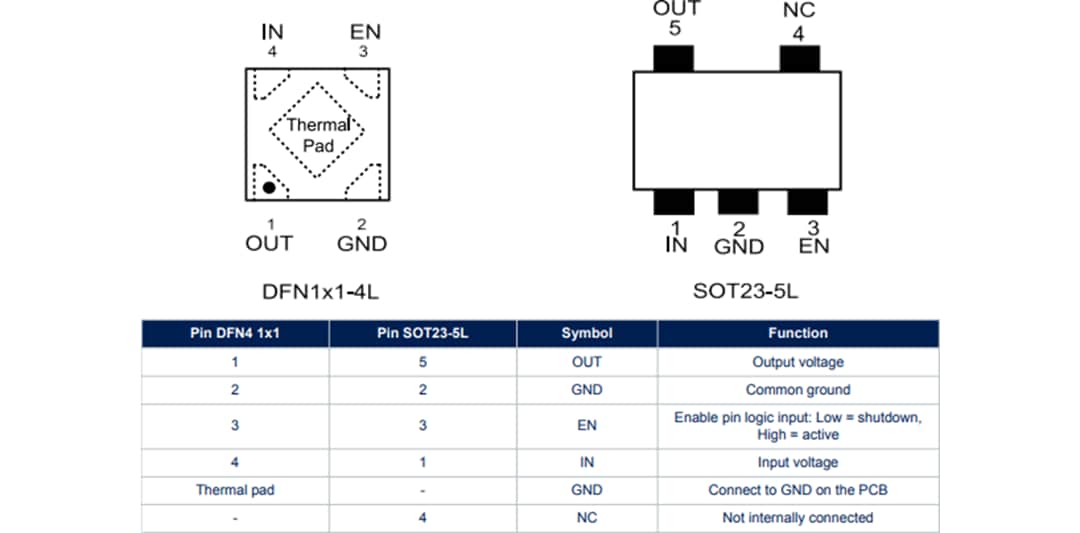 机械图纸 - STMicroelectronics 意法半导体 LD39020 超低静态电流线性稳压器