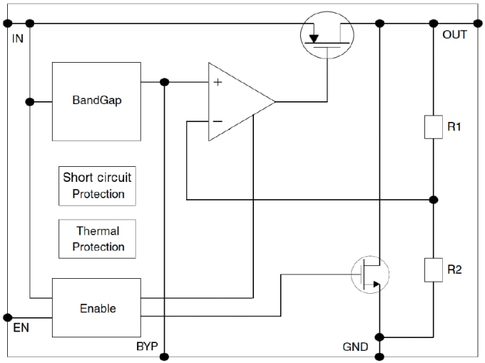 框图 - STMicroelectronics LDK130低压差稳压器