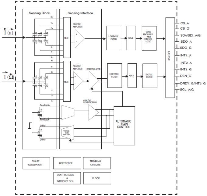 框图 - STMicroelectronics LSM330/D iNEMO 3D 加速计& 3D 陀螺仪
