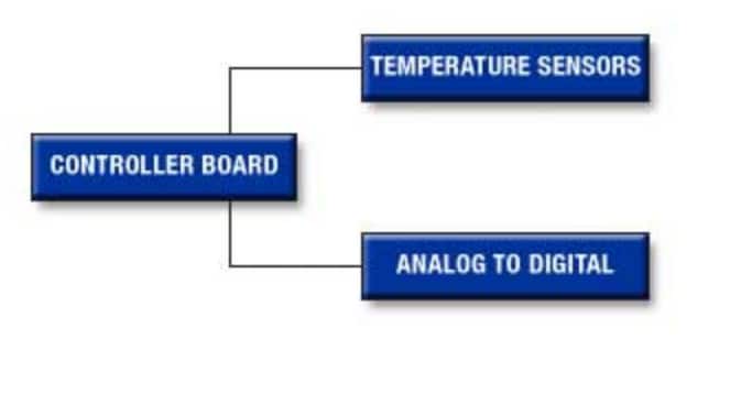 Analog Devices / Maxim Integrated Maxim控制和自动化解决方案——暖通空调