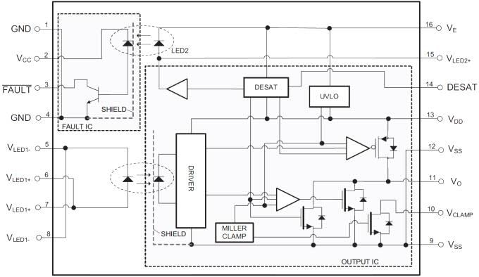 框图 - onsemi FOD8333 2.5A 输出电流 IGBT 驱动光耦合器