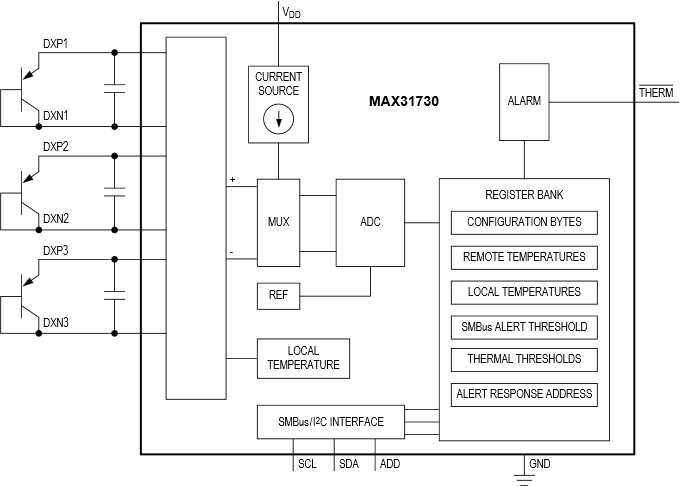 Analog Devices / Maxim Integrated MAX31730 3 通道远程温度传感器