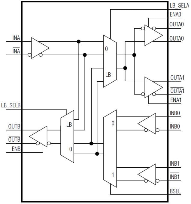 框图 - Analog Devices / Maxim Integrated MAX9394 2:1 多路复用器& 1:2 多路解复用器