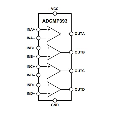 框图 - Analog Devices Inc. 亚德诺半导体  ADCMP393 四通道比较器