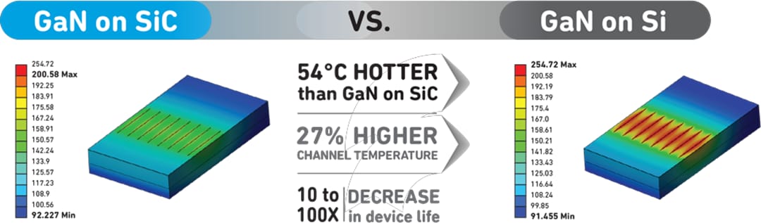 Infographic - Qorvo GaN Power Amplifiers