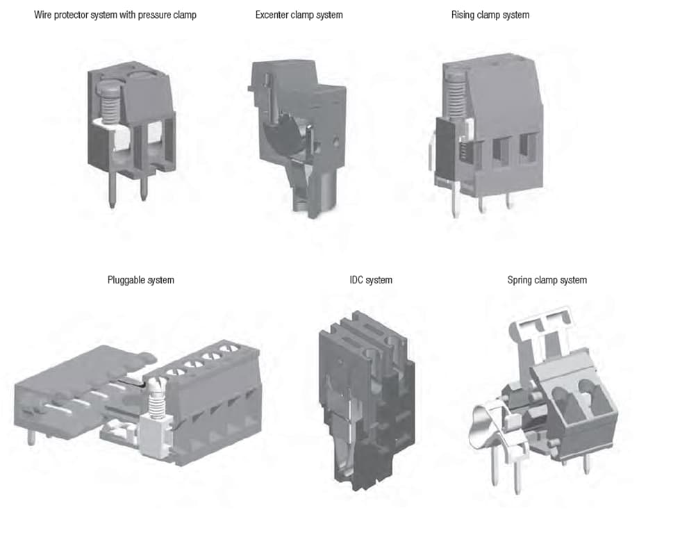 Würth Elektronik WR-TBL接线端子