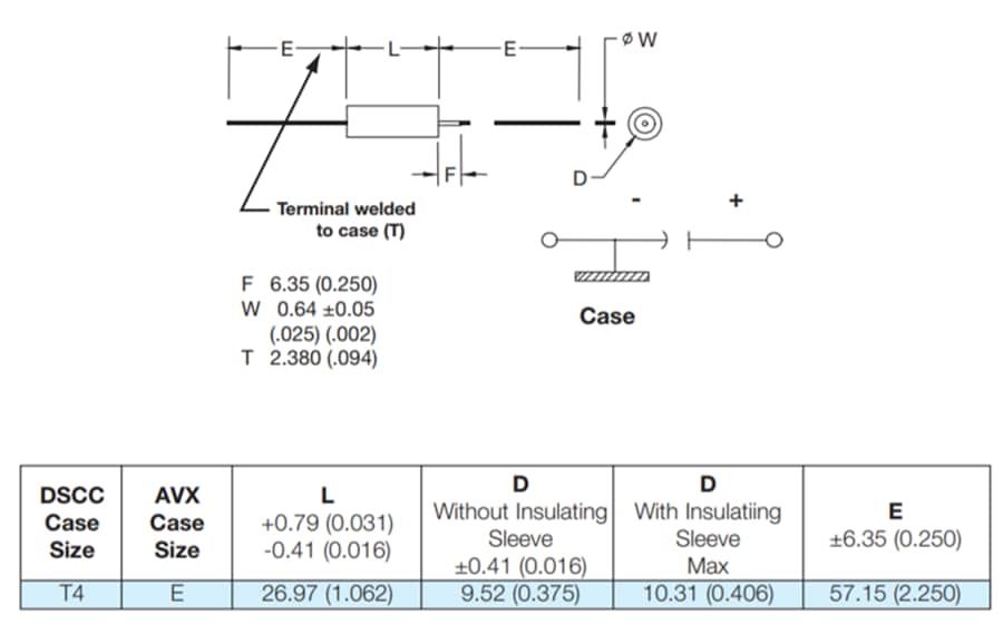 KYOCERA AVX 高温高容值 (HTMC) 钽超级电容器