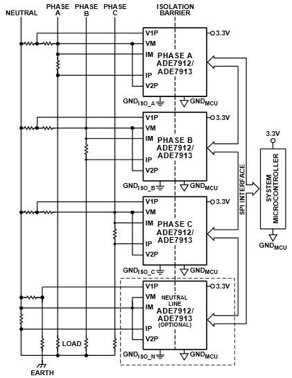 应用电路图 - Analog Devices Inc. ADE7913/ADE7912 隔离式、Sigma Delta 模数转换器，带SPI
