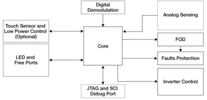 框图 - NXP Semiconductors MWCT1xxx 无线充电发射器