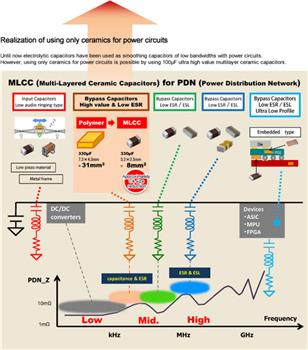 TAIYO YUDEN 高容值多层陶瓷电容器