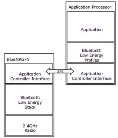 应用电路图 - STMicroelectronics BlueNRG蓝牙®低功耗无线网处理器