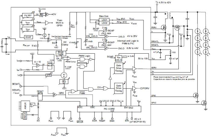 框图 - Microchip Technology MCP19114/MCP19115同步低侧PWM控制器
