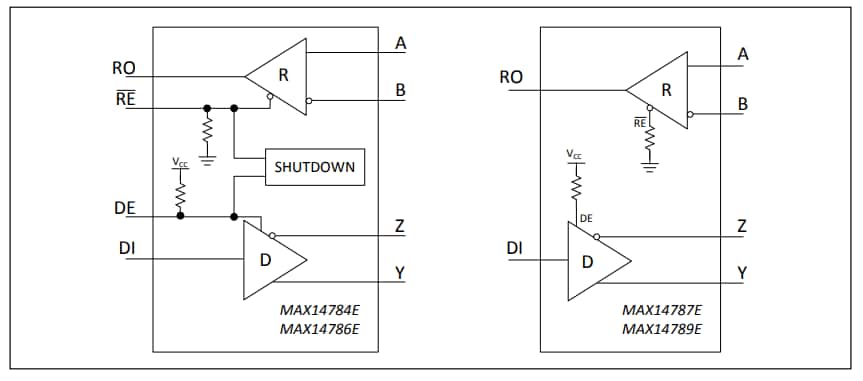 框图 - Analog Devices / Maxim Integrated MAX14789E 全双工 RS-485 收发器