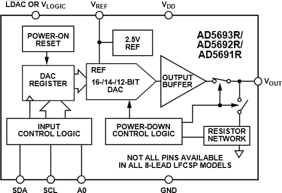 Analog Devices Inc. AD5691/2/3 nanoDAC+ 数模转换器