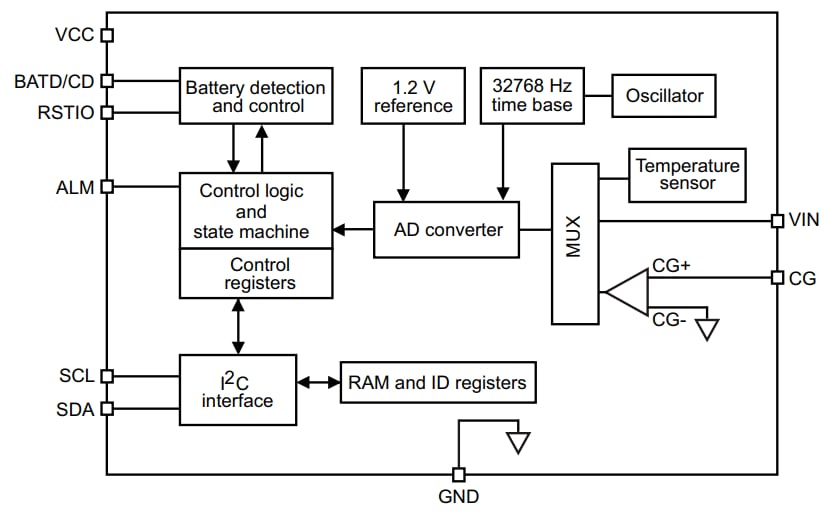 STMicroelectronics STMicroelectronics STC3115电池电量计集成电路