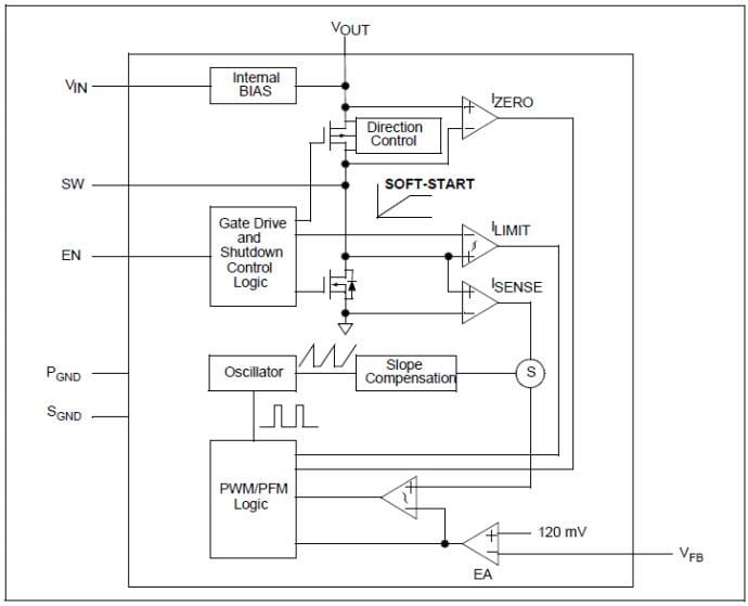 Microchip Technology MCP1643 1MHz同步升压LED恒流稳压器