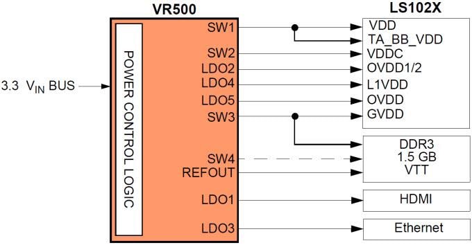 NXP Semiconductors MC34VR500 多路输出直流/直流调节器