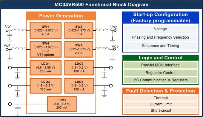 NXP Semiconductors MC34VR500 多路输出直流/直流调节器