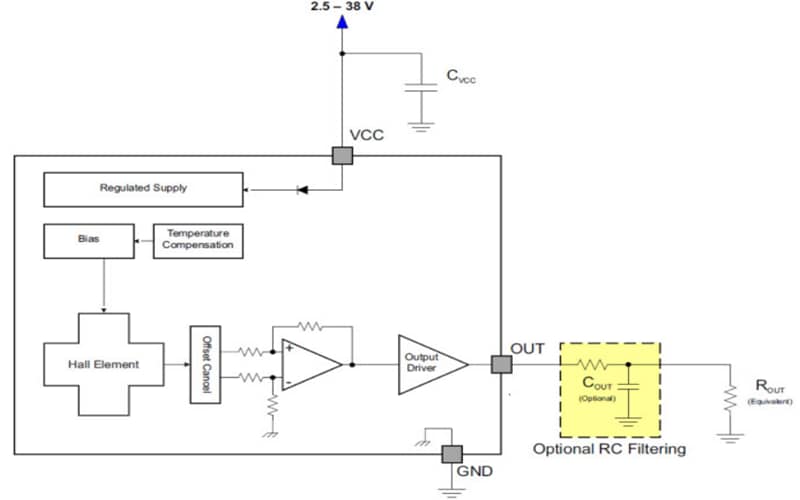 框图 - Texas Instruments DRV5053 双极模拟霍尔效应传感器