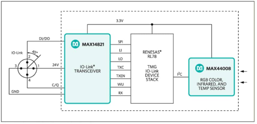 框图 - Analog Devices / Maxim Integrated MAXREFDES23DB Santa Cruz参考设计