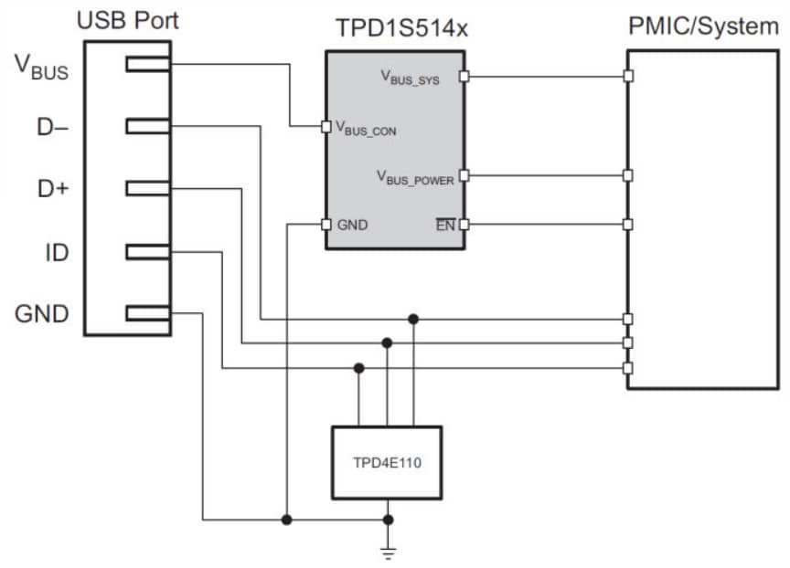 Texas Instruments TPD1S514 USB 充电器过压、浪涌 & ESD 保护器件