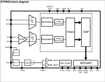 框图 - STMicroelectronics STPM33/34 单相电表 IC