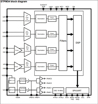 框图 - STMicroelectronics STPM33/34 单相电表 IC