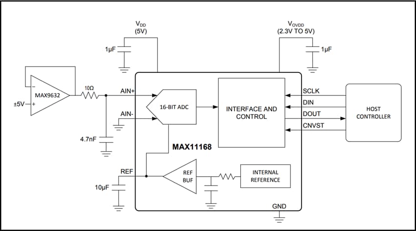应用电路图 - Analog Devices / Maxim Integrated MAX11168 16 位、500ksps SAR 模数转换器（ADC）