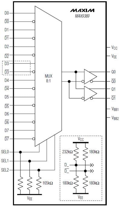 框图 - Analog Devices / Maxim Integrated MAX9389 差分 ECL/PECL 多路复用器