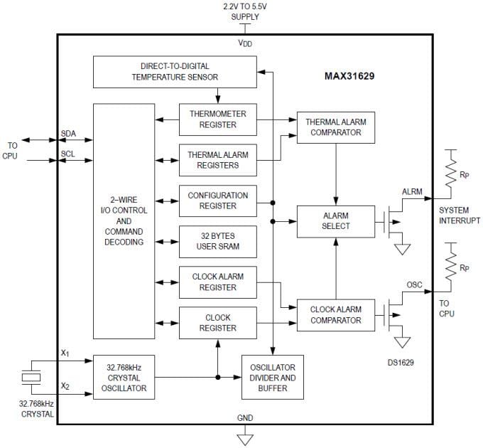 框图 - Analog Devices / Maxim Integrated MAX31629 I2C 数字温度计 & 实时时钟（RTC）