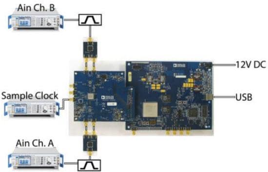 Analog Devices Inc. AD9684-500EBZ  评估板