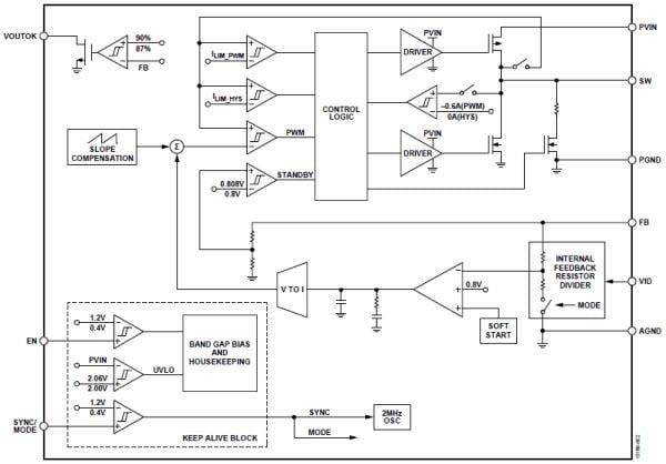 Analog Devices Inc. ADP5301超低功耗降压稳压器