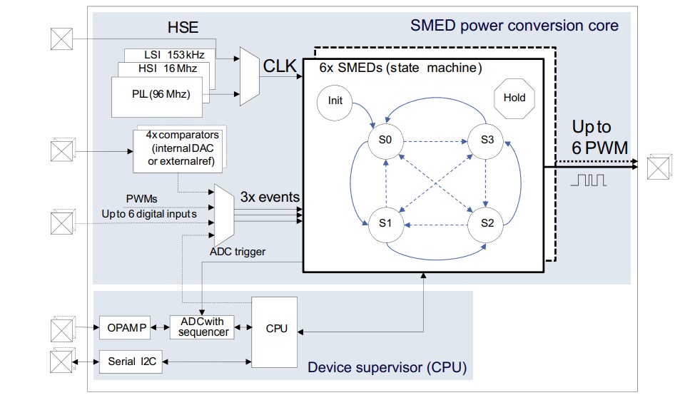 应用电路图 - STMicroelectronics STNRGxxxA 数字控制器