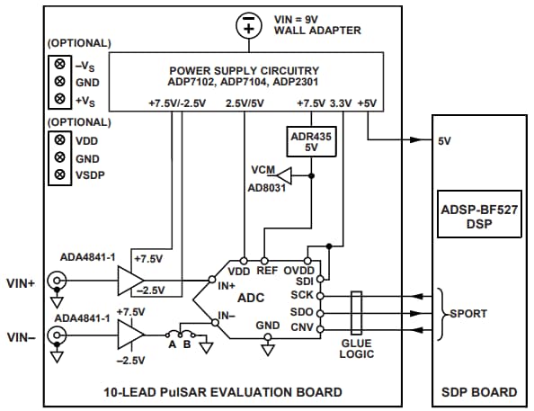 Analog Devices Inc. EVAL-AD7980-PMDZ 评估板