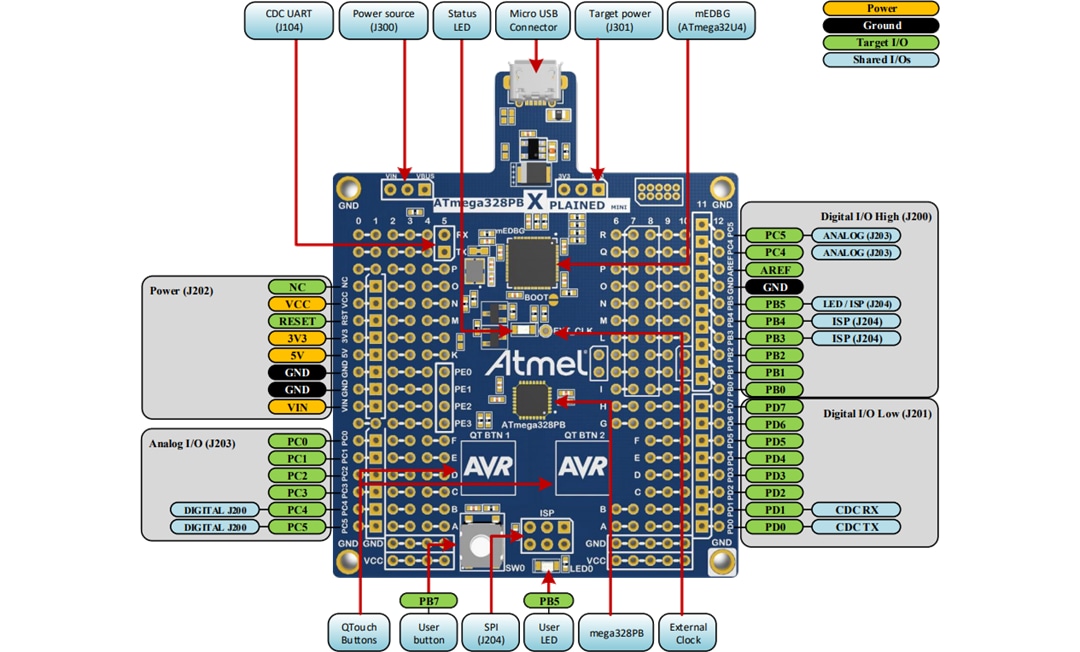 Microchip Technology ATMEGA328PB 8 位微控制器评估套件
