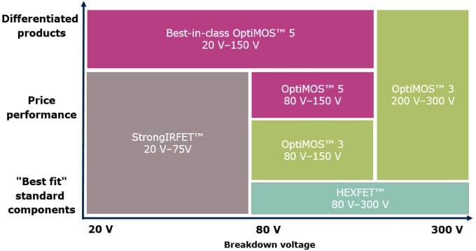 Infineon Technologies 英飞凌 - 国际整流器设计功率系统