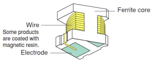 Murata Electronics 村田 LQH 线绕型电感器