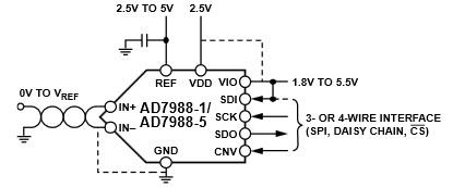 Analog Devices Inc. 亚德诺半导体 AD7988-x 16 位超低功率模数转换器