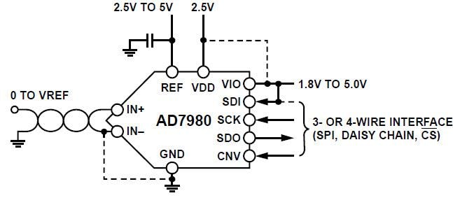 Analog Devices Inc. AD7980 16位 1MSPS PulSAR®模数转换器