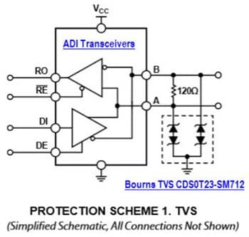 Analog Devices Inc. 亚德诺半导体& Bourns RS-485 收发器保护解决方案