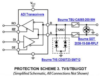 Analog Devices Inc. 亚德诺半导体& Bourns RS-485 收发器保护解决方案