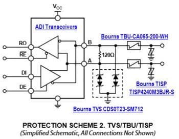Analog Devices Inc. 亚德诺半导体& Bourns RS-485 收发器保护解决方案